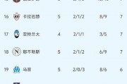 欧冠积分榜2021一2022欧冠比分