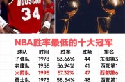 nba哪些球队没拿过总冠军