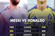 梅西c罗奖杯对比 - 赛事激情