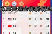 奥运金牌前十