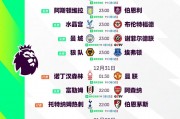英超最新一轮赛程