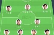 中国队名单男足队员