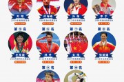 奥运中国冠军名单