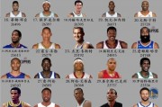 nba球星人气榜
