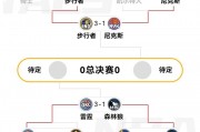 nba比分赛程