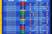 世界杯2022十一月23日赛程表欧洲杯