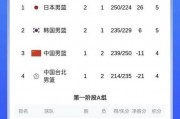 男篮世锦赛积分排名榜