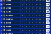 目前中超积分榜最新排名