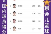 cba常规赛得分排行榜最新