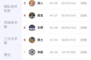 nba西部排名榜今天