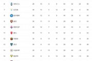 法甲排名最新排名