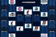 nba季后赛共分几轮