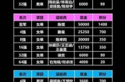 2021中国运动员获得金牌奖金是多少 - 球迷风暴