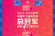 wcba 排名