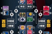 历届nba季后赛比分排名