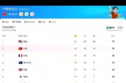 东京奥运会奖牌排名怎么排的