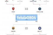 欧冠2019 2020赛程四强