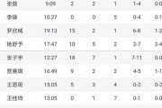 中国女篮比赛时刻表