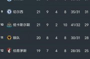 英超联赛积分怎么算的