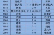 欧洲杯历届前三
