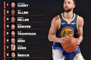 nba三分射手排名前30名