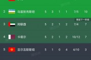 2022世界杯预选赛各组最终积分榜
