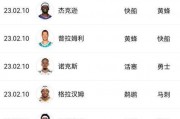 nba交易截止日之后还可以签约吗