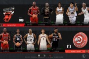 nba2kol2王朝技巧