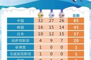 2022冬奥运会冠军名字大全