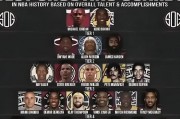 nba历史肌肉排名 - 体育新闻