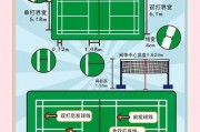 羽毛球界怎么算