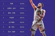 nba罚球率最高的人
