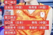 羽毛球女单世界排行