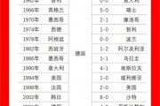 丹麦世界杯冠军几次比赛