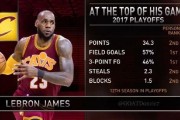 詹姆斯常规赛场均数据
