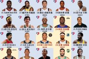 nba分区冠军怎么算排名