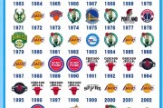 nba所有球队及队员