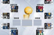 nba停赛时间