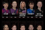 世界乒乓球女选手排名前十