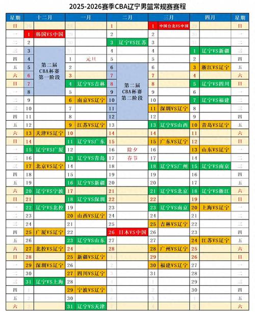 辽篮第三阶段比赛时间