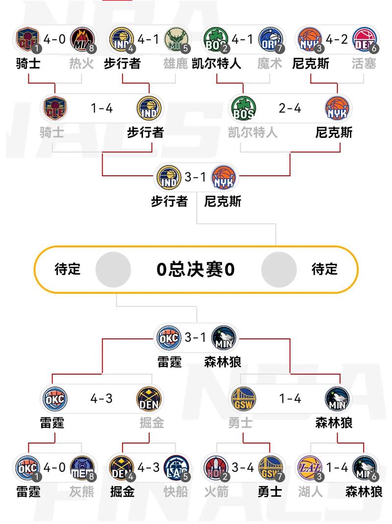 nba比分赛程