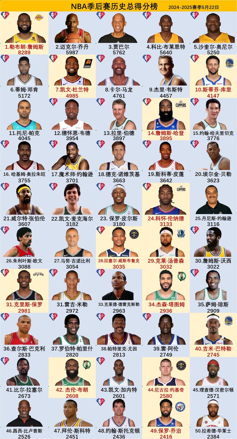 nba分区冠军怎么算排名