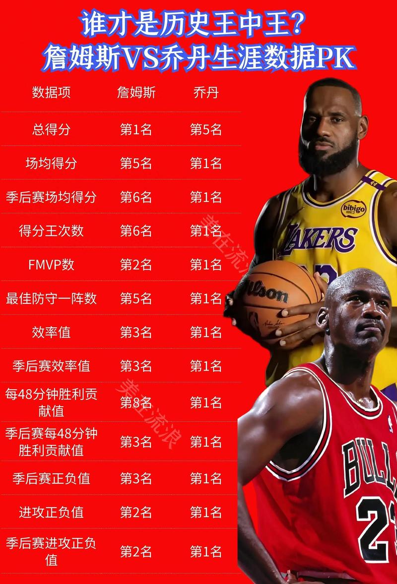 詹姆斯历史总得分多少