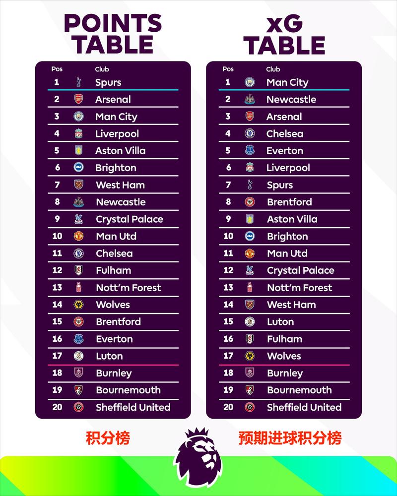 英超俱乐部收入排名榜