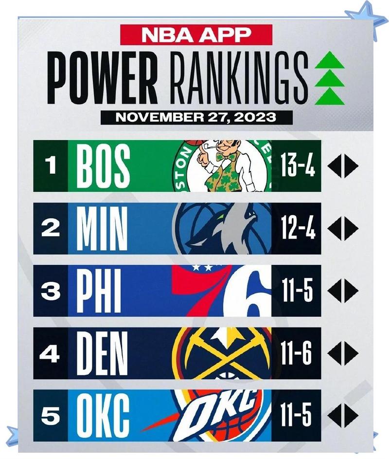 nba最新排名战绩数据