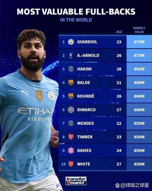 足坛边后卫排名