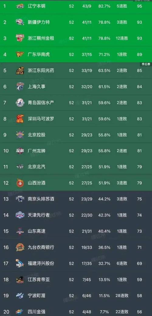 2021cba季后赛几场