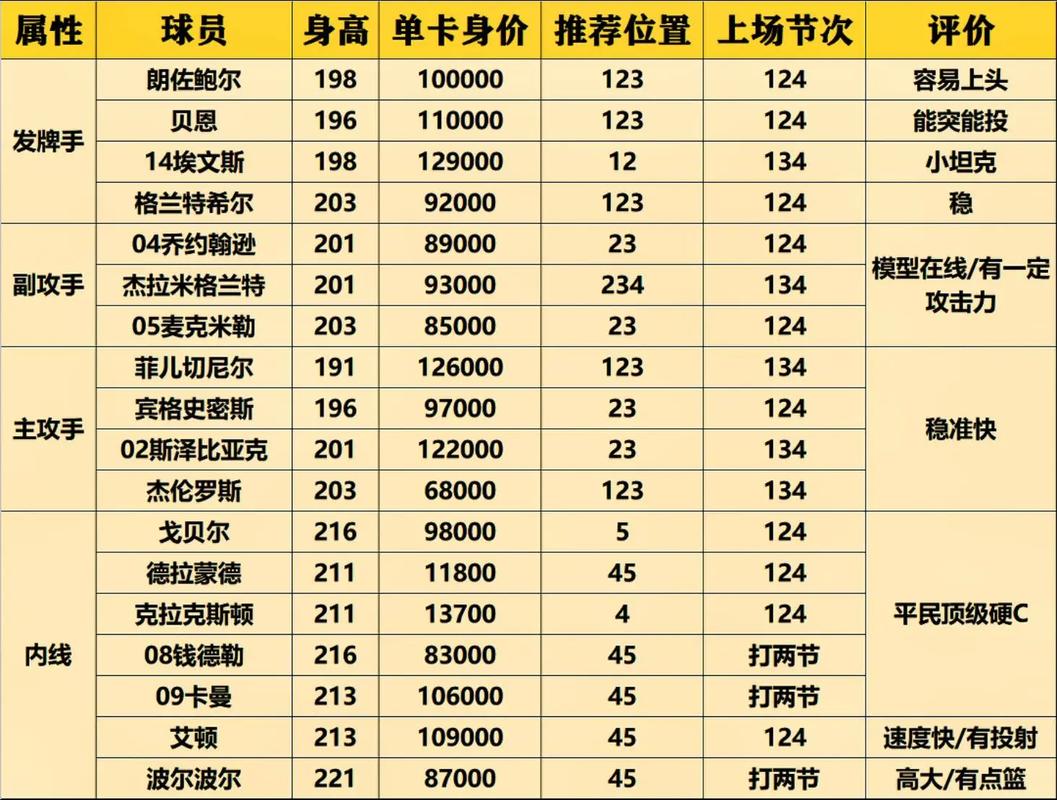 2k20雄鹿队球员能力值