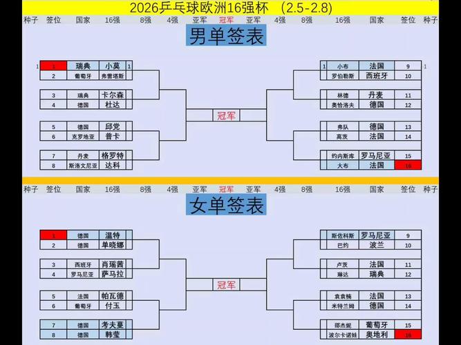 欧洲杯赛程分区赛程表