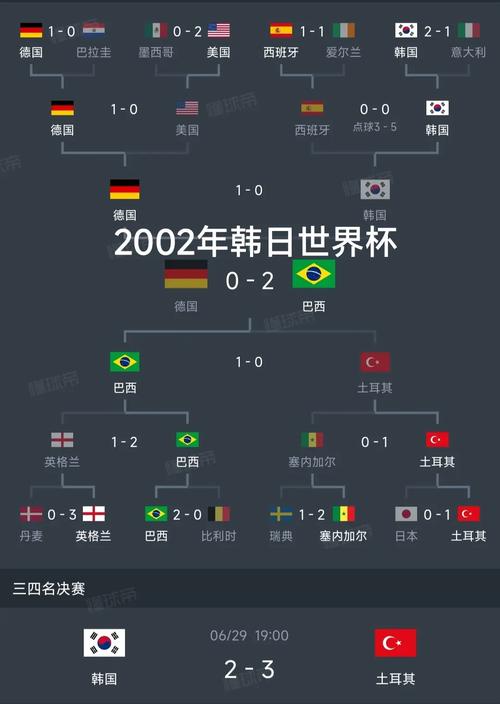 18年世界杯半决赛结果